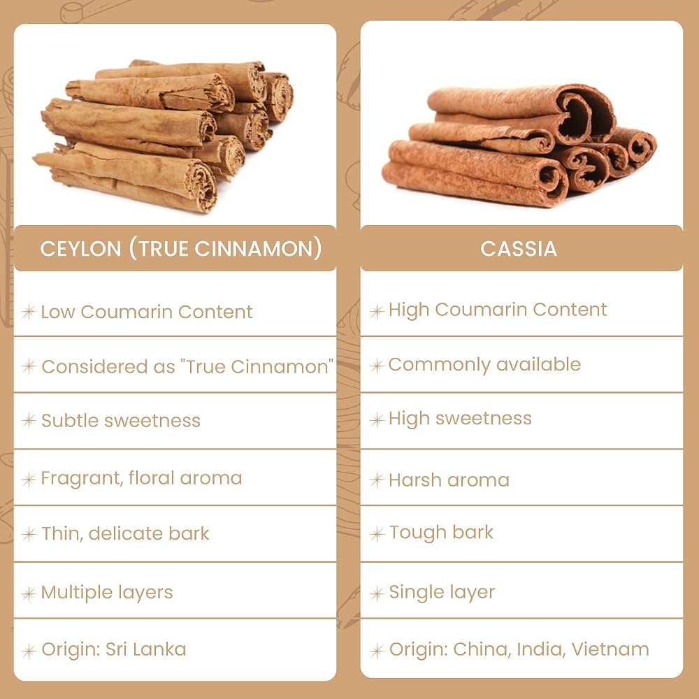 Ceylon cinnamon